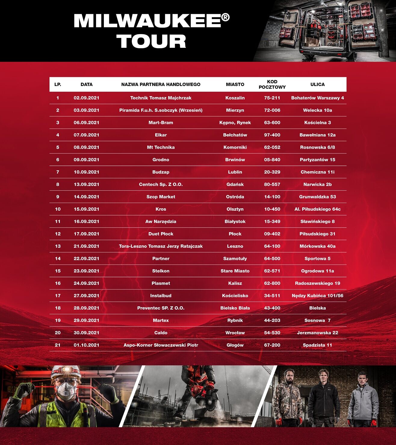 MILWAUKEE® Tour 2021 - Narzędzioholicy.pl